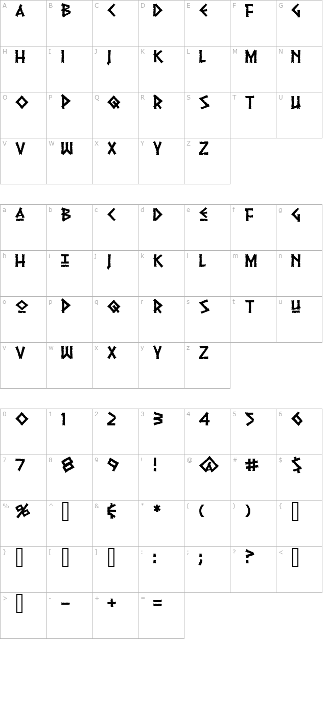 pythia character map