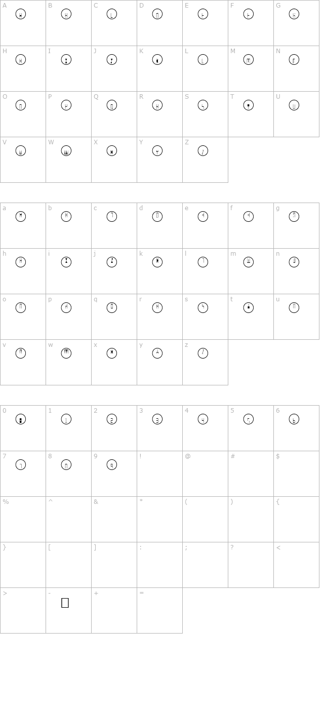 Q° character map