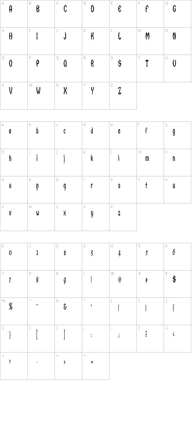 Qarats character map