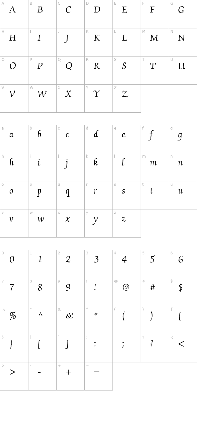 qtchancerytype-regular character map