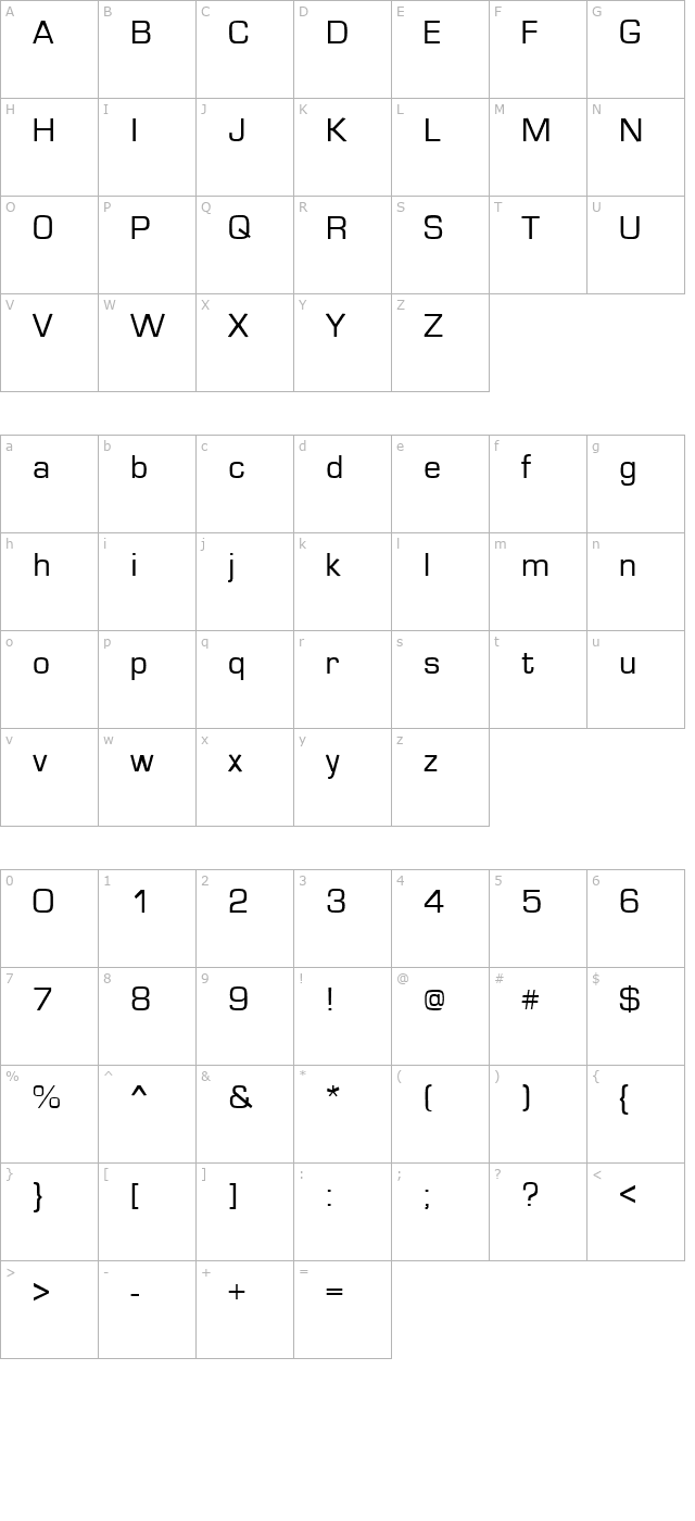 QTEurotype Regular character map