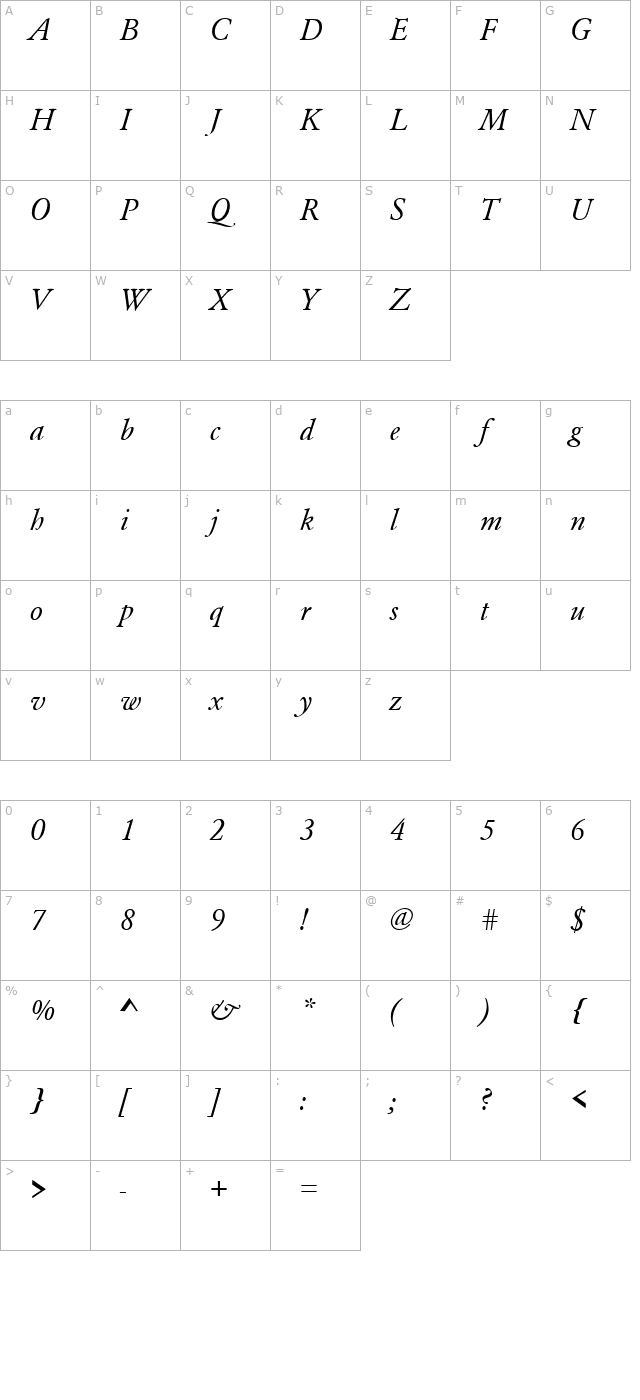 qtgaromand-italic character map