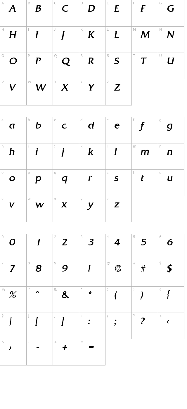 quadrat-regularita character map