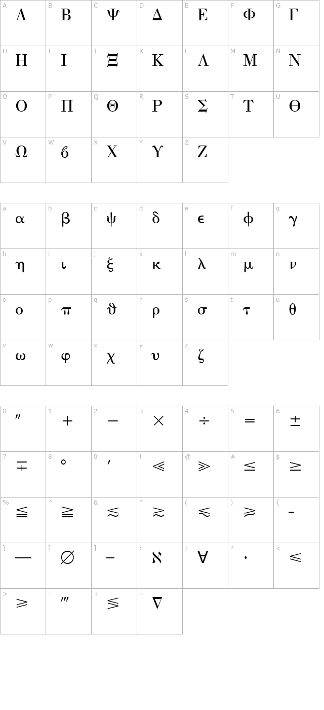 Quanta Pi Three SSi character map