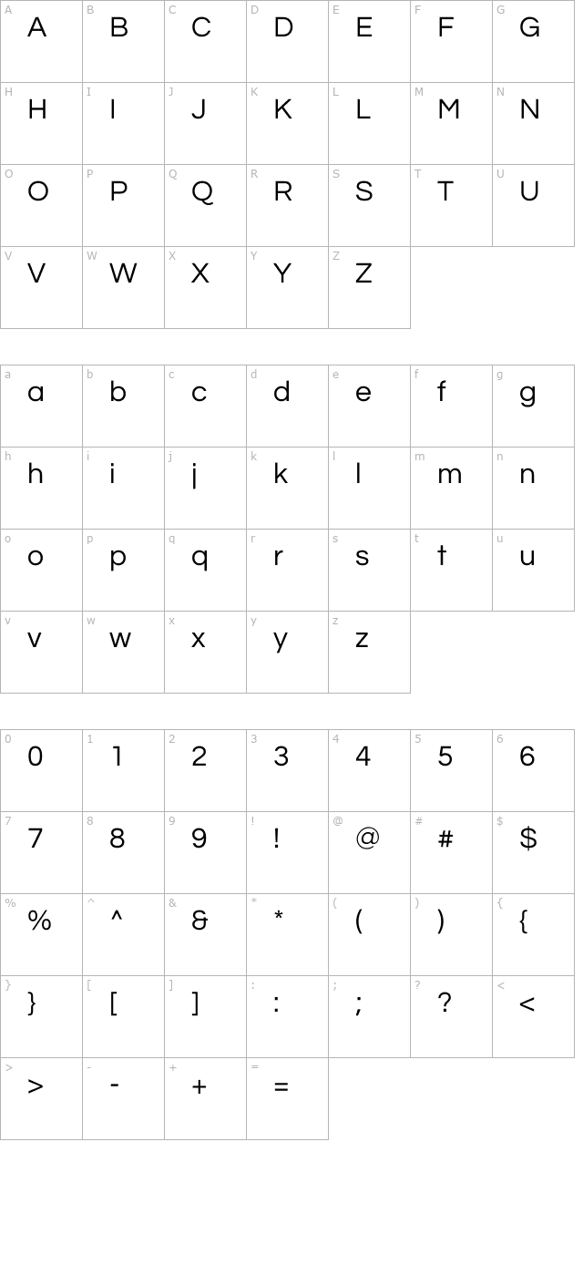 questrial character map