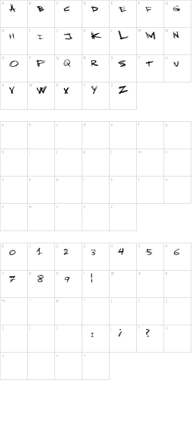 Quick script character map