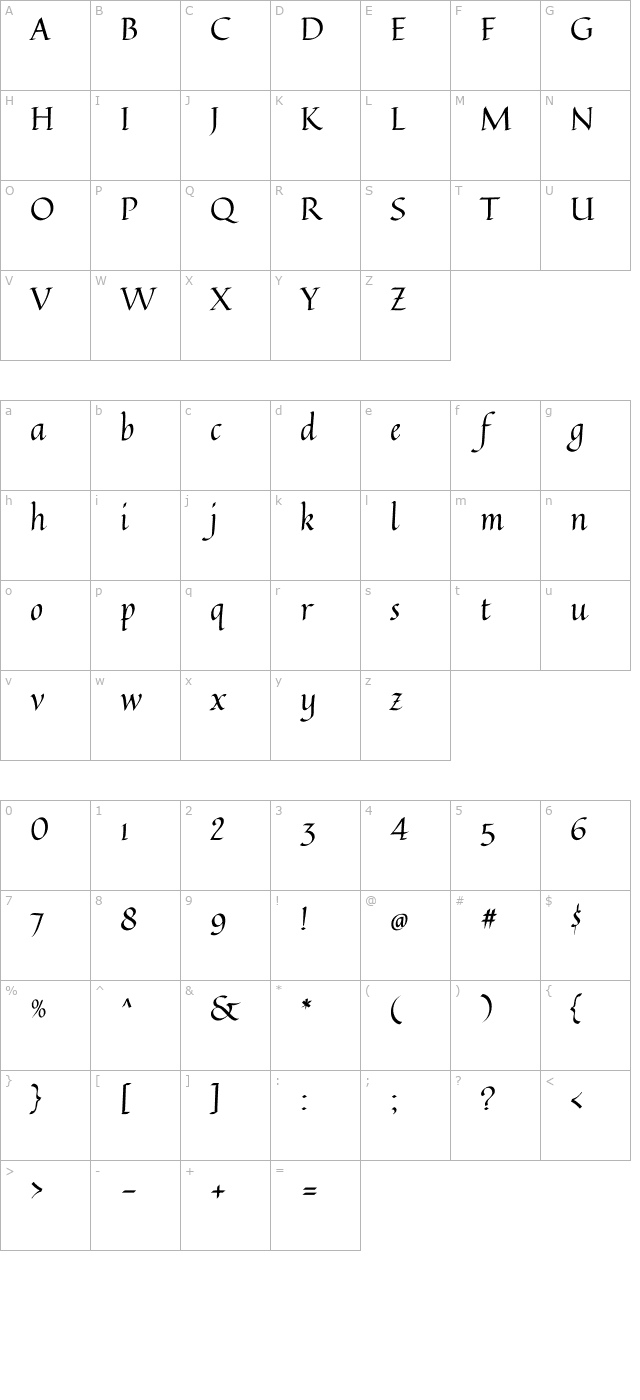 Quintessential character map