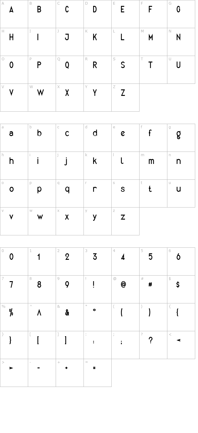 Quirkus character map