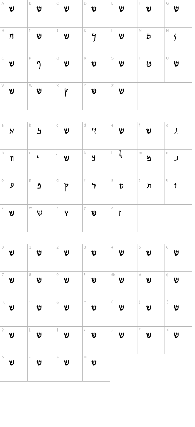 Qumrân character map