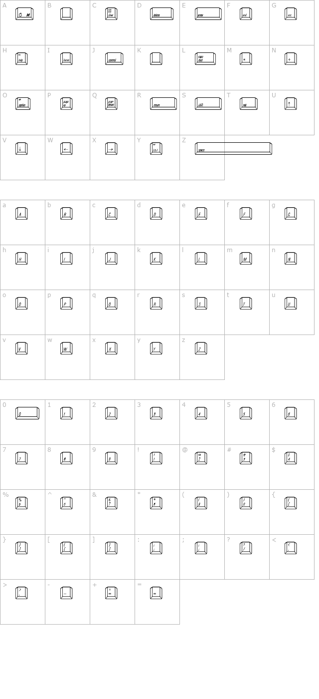 Qwerty Mac character map