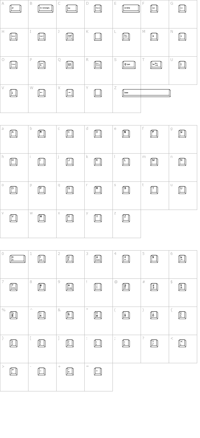 Qwerty PC character map