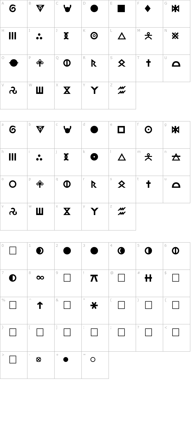 r-regular character map