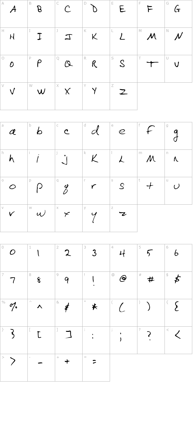 Rabin Regular character map