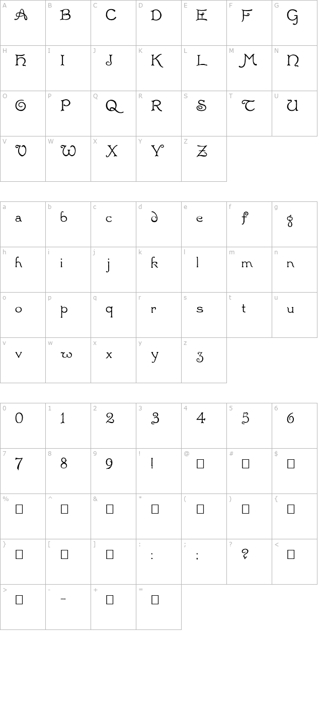 Radaern character map