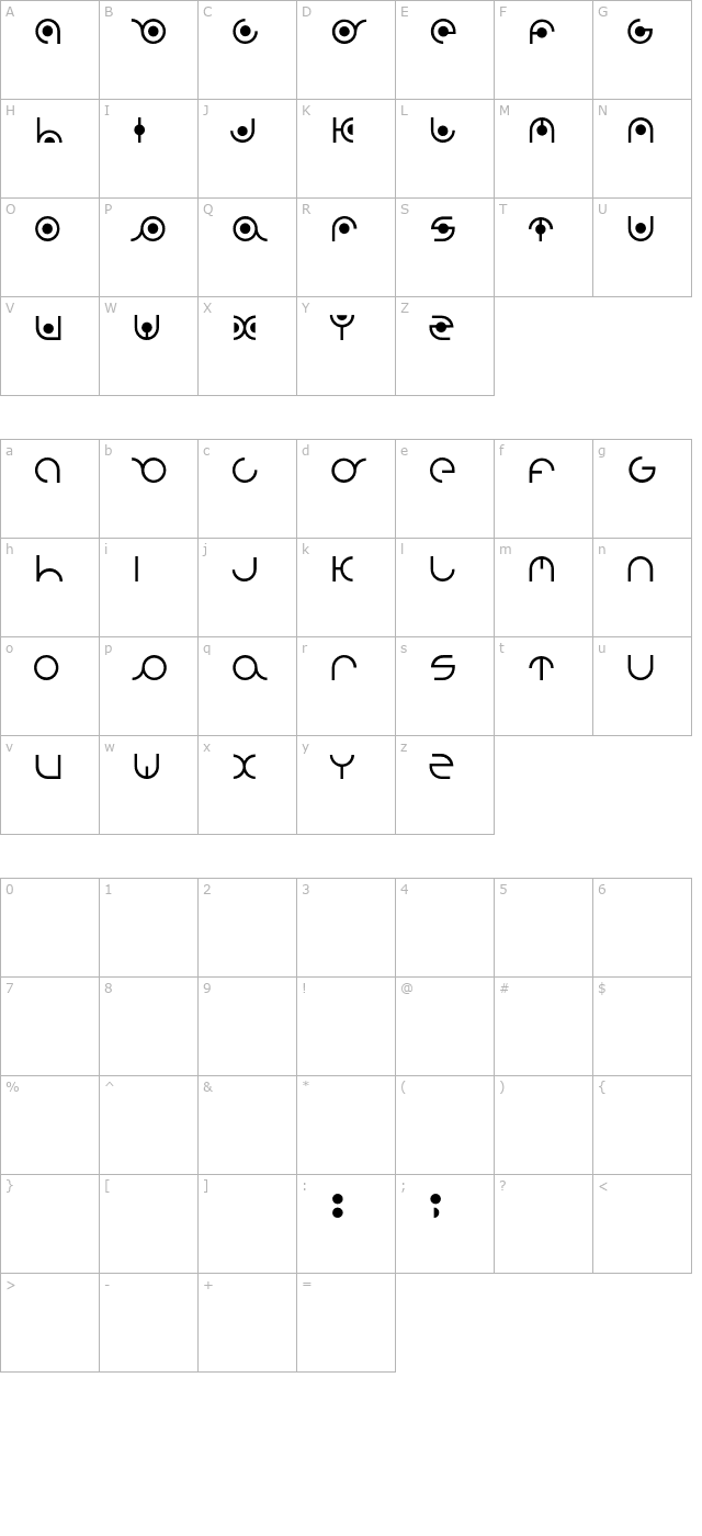 radion character map