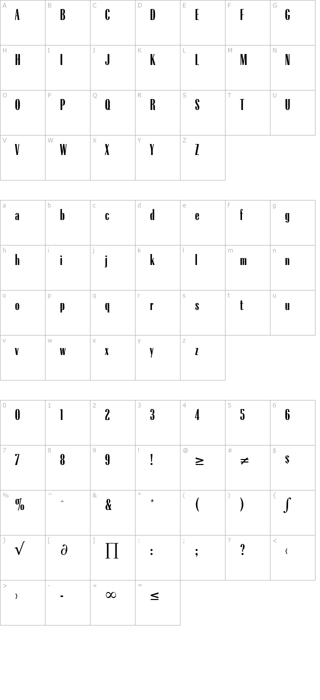 radius-regular character map