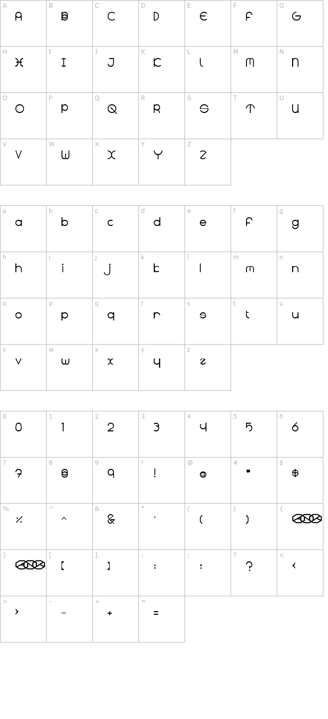 radius character map