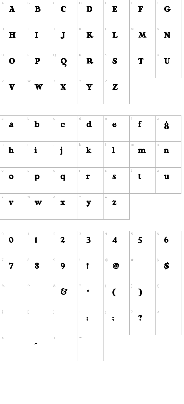 Ragg Mopp character map