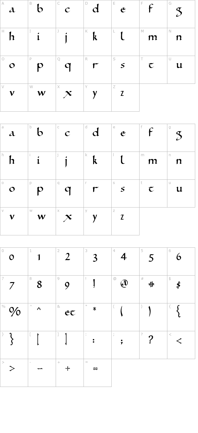 ramsey-sd character map