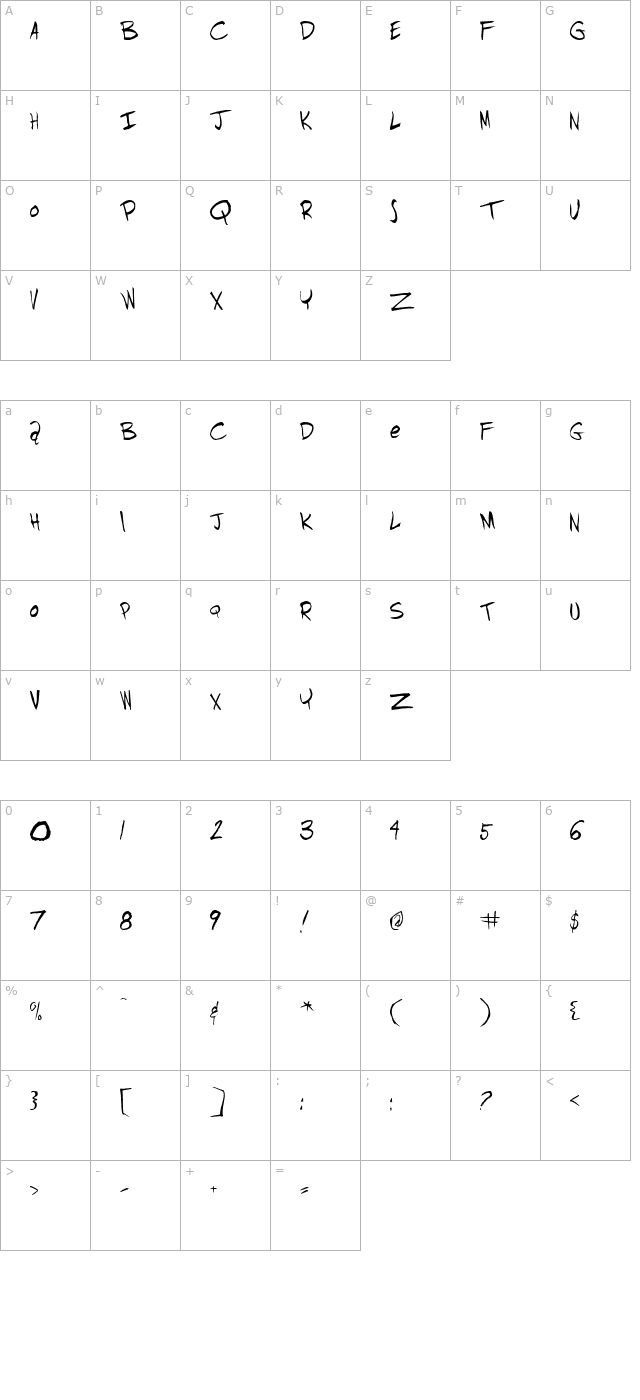 randisious character map