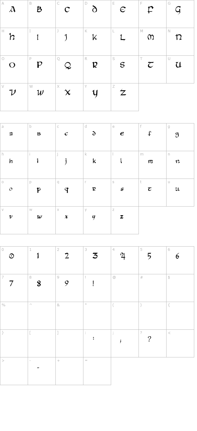 rane-insular character map