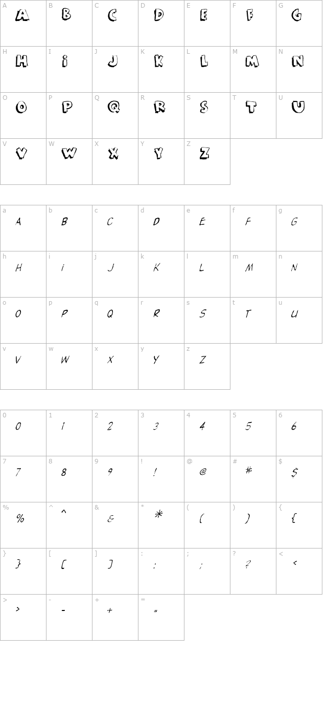 Rant character map