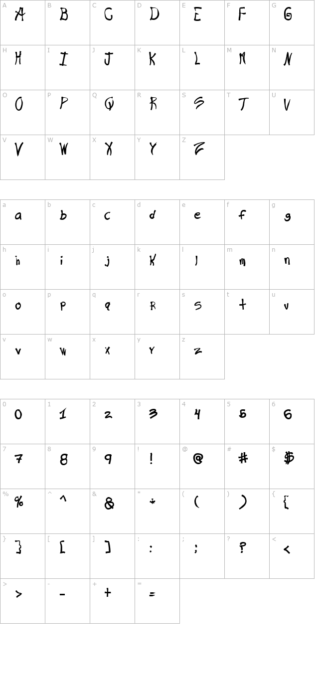 ras-hand character map