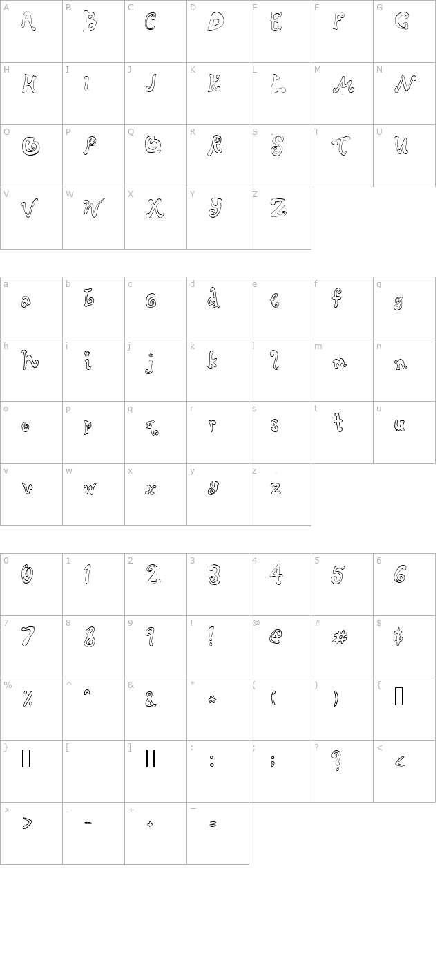 Rascal character map