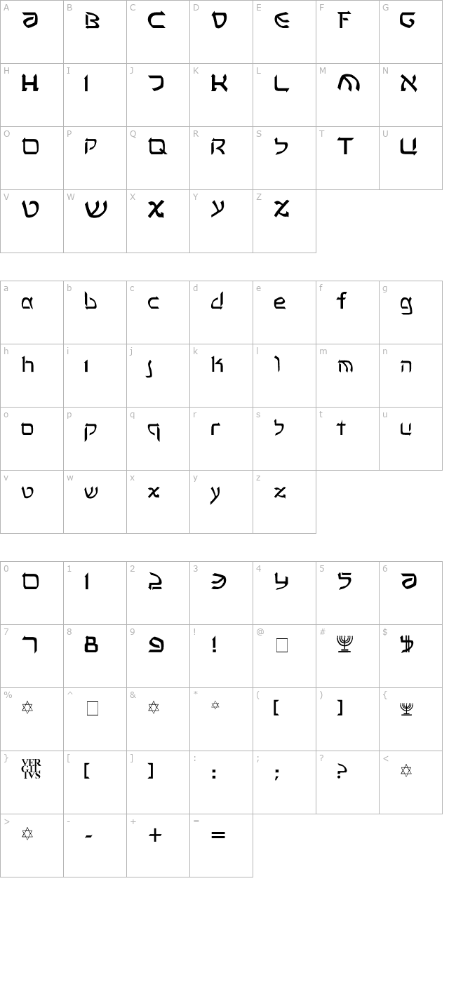 Rashela character map