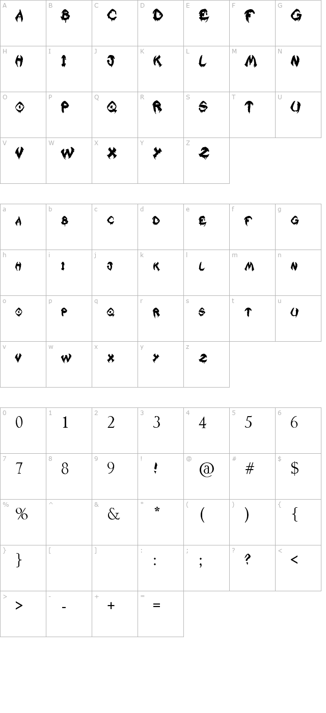 Raslani Kavaliar Kaiser character map