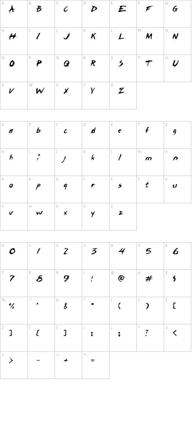 Rasp character map