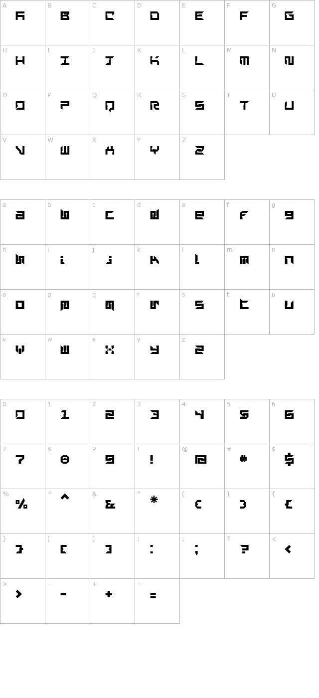 RayzorSharp character map