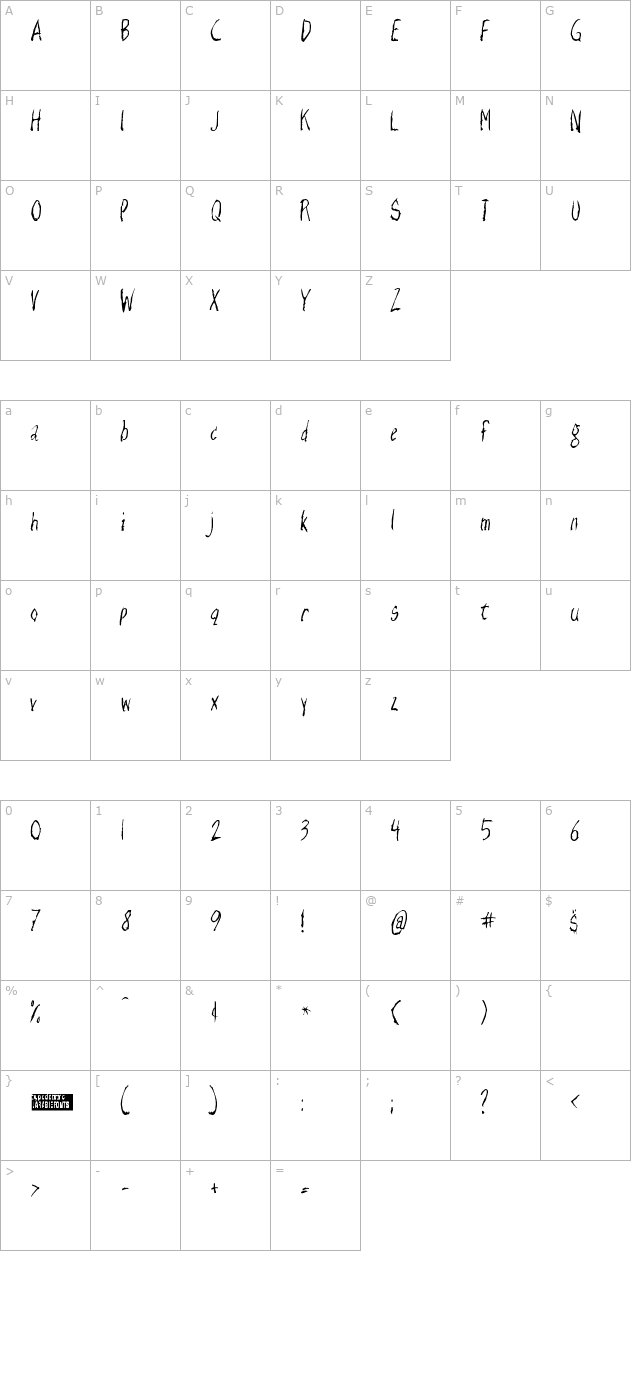 Razor Keen character map