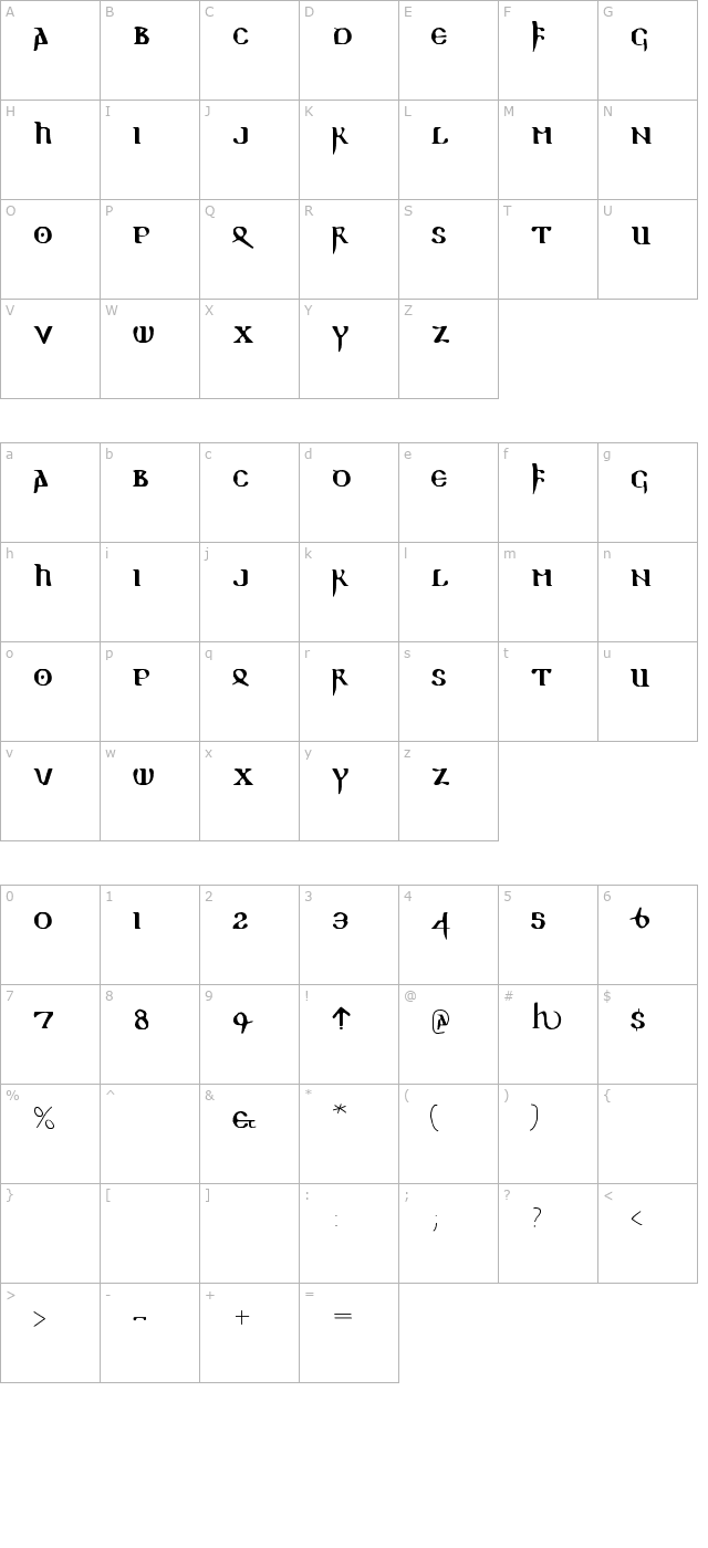 readable-gothic character map