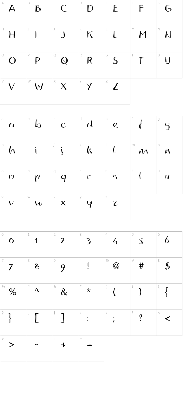 ReadMyHandLL character map