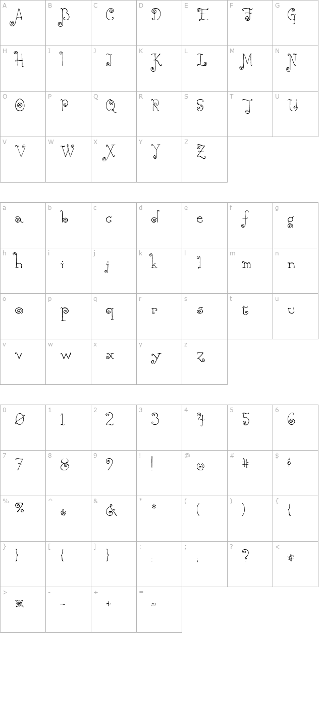 Rebecca character map