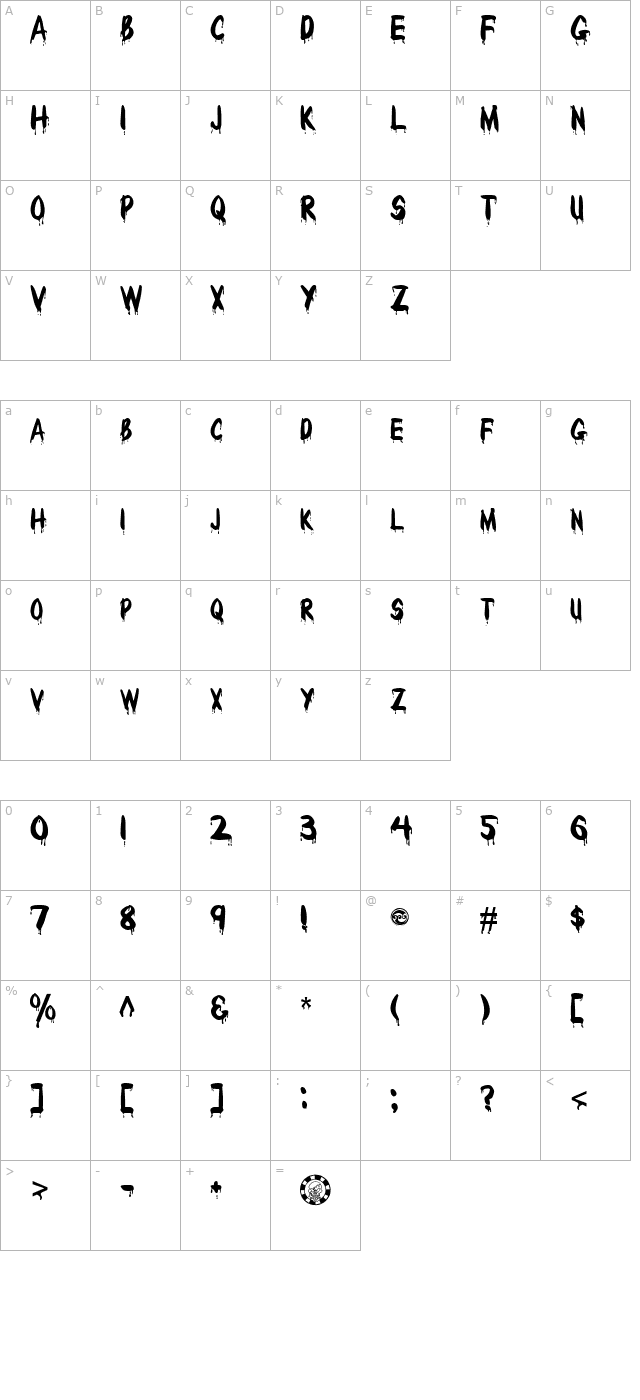 redcap-bloodthirsty character map