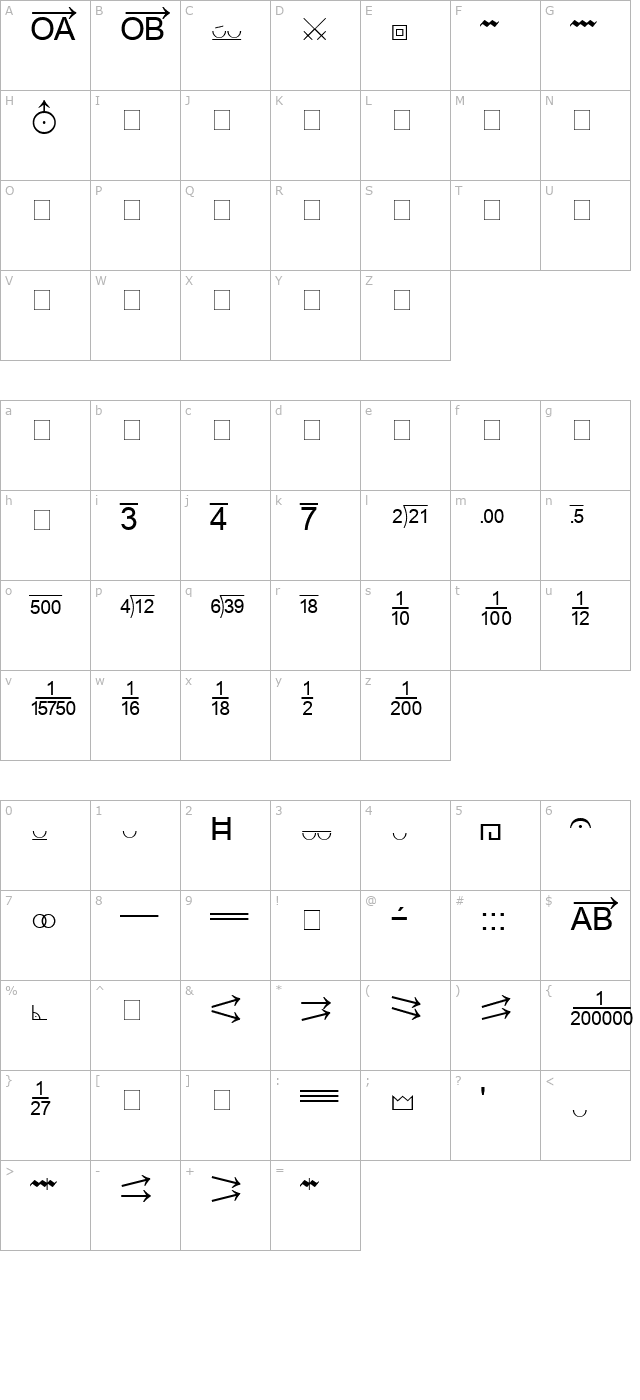 RefSpecialty character map