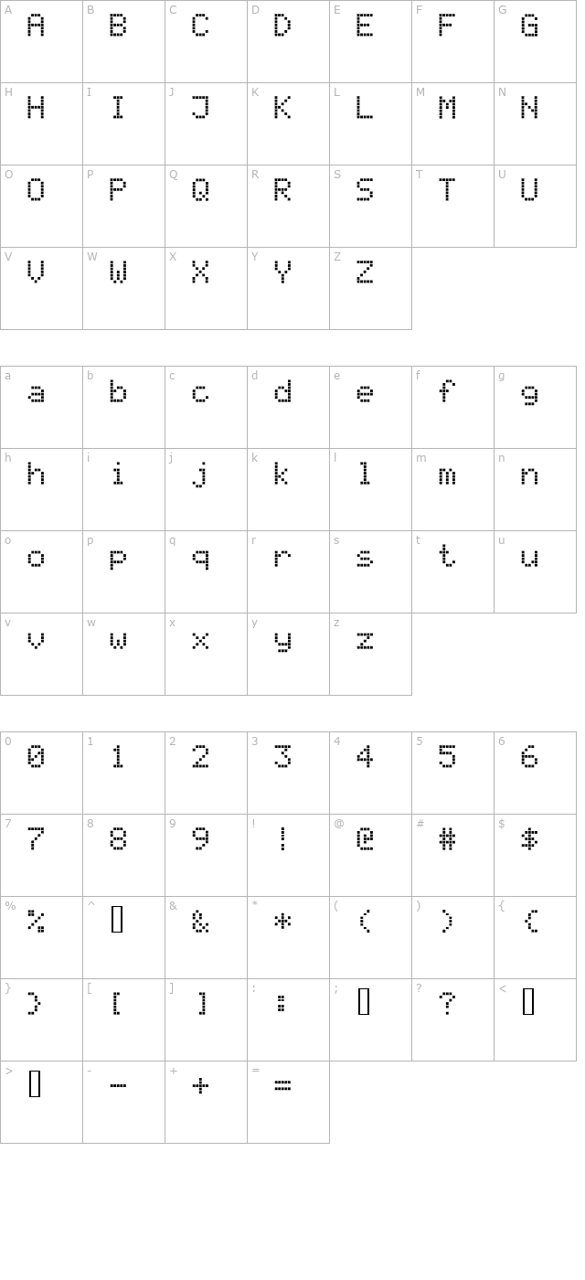 Register character map