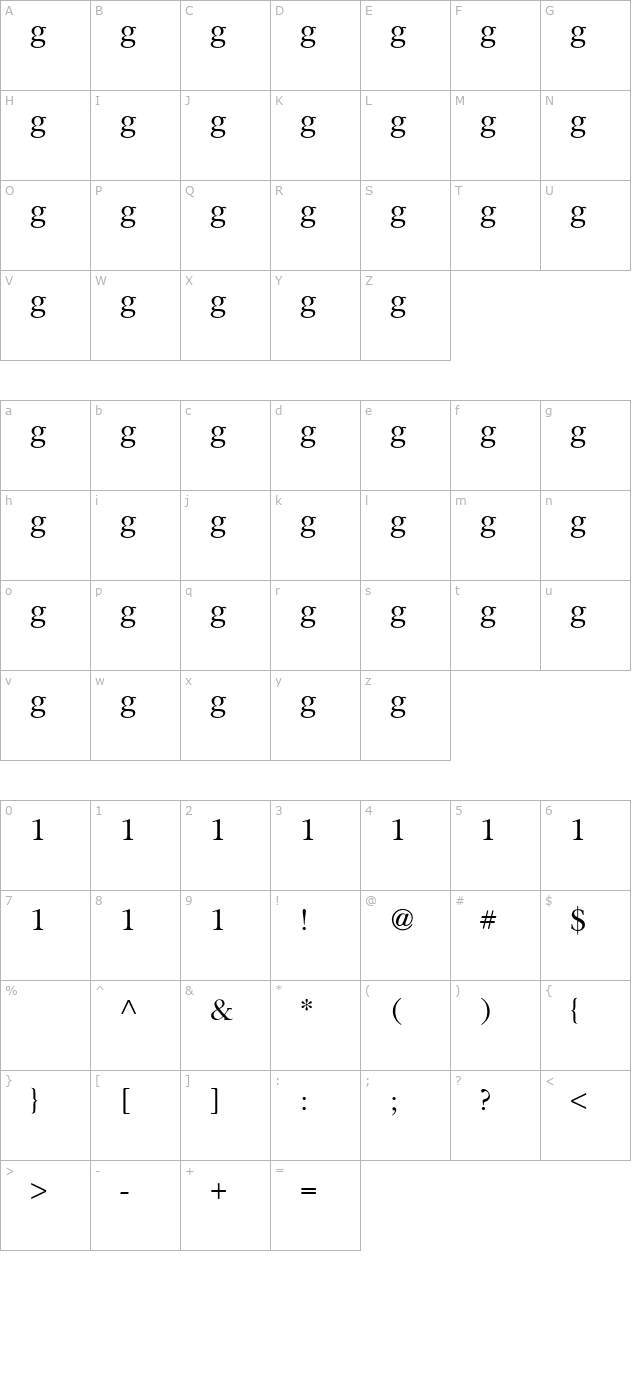 Religion-Order character map