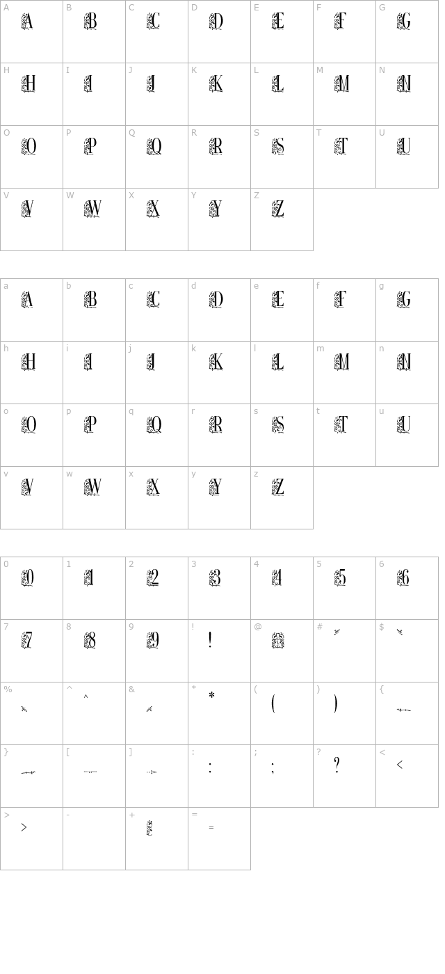 Remeslo STD character map