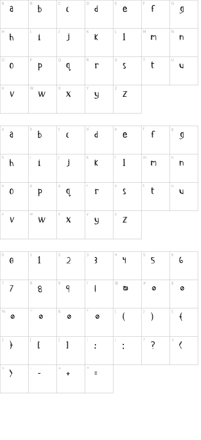 resurgence character map