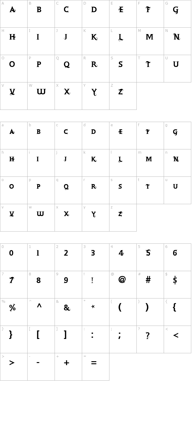 Retoric character map