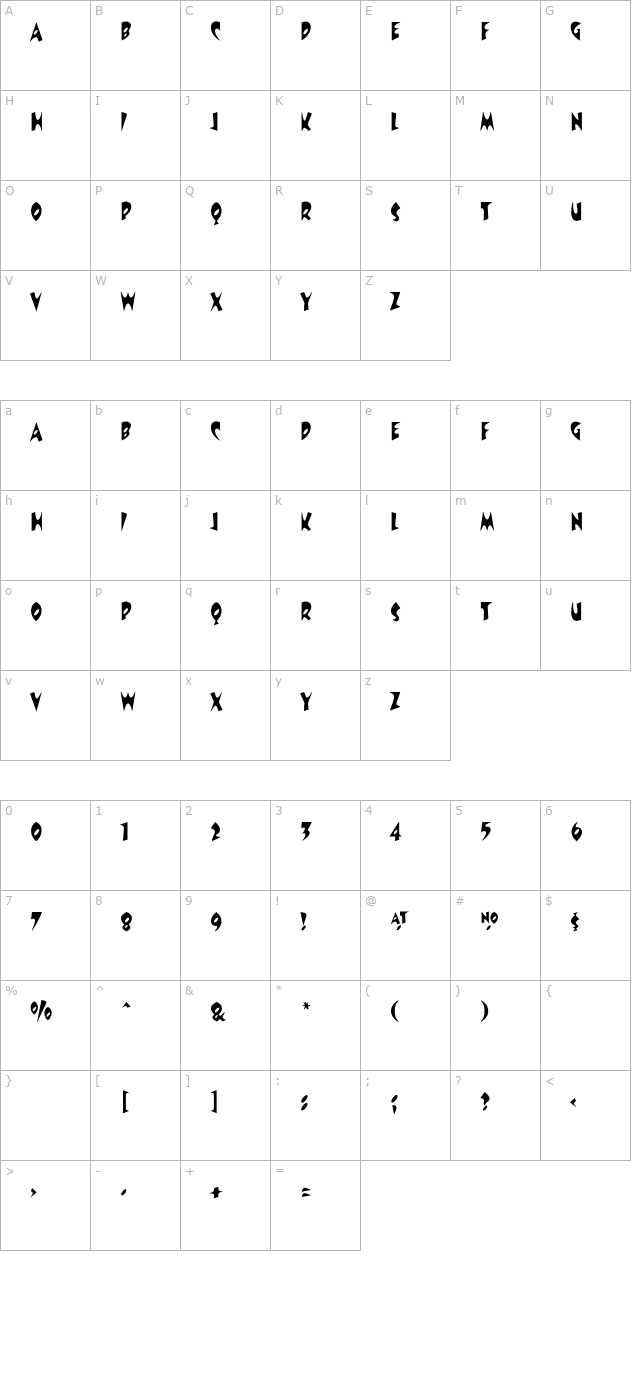 Revolver-Regular character map