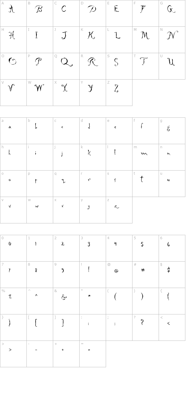 rezin character map