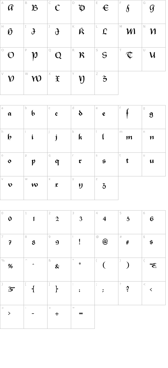 Rhapsodie character map