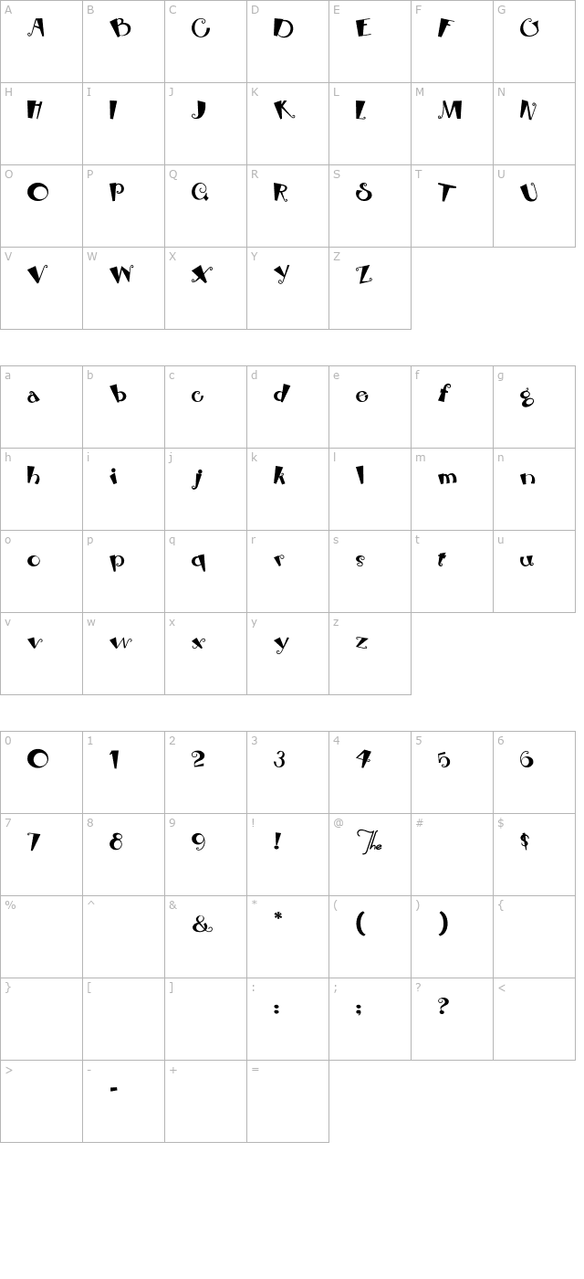 RhubarbPie character map