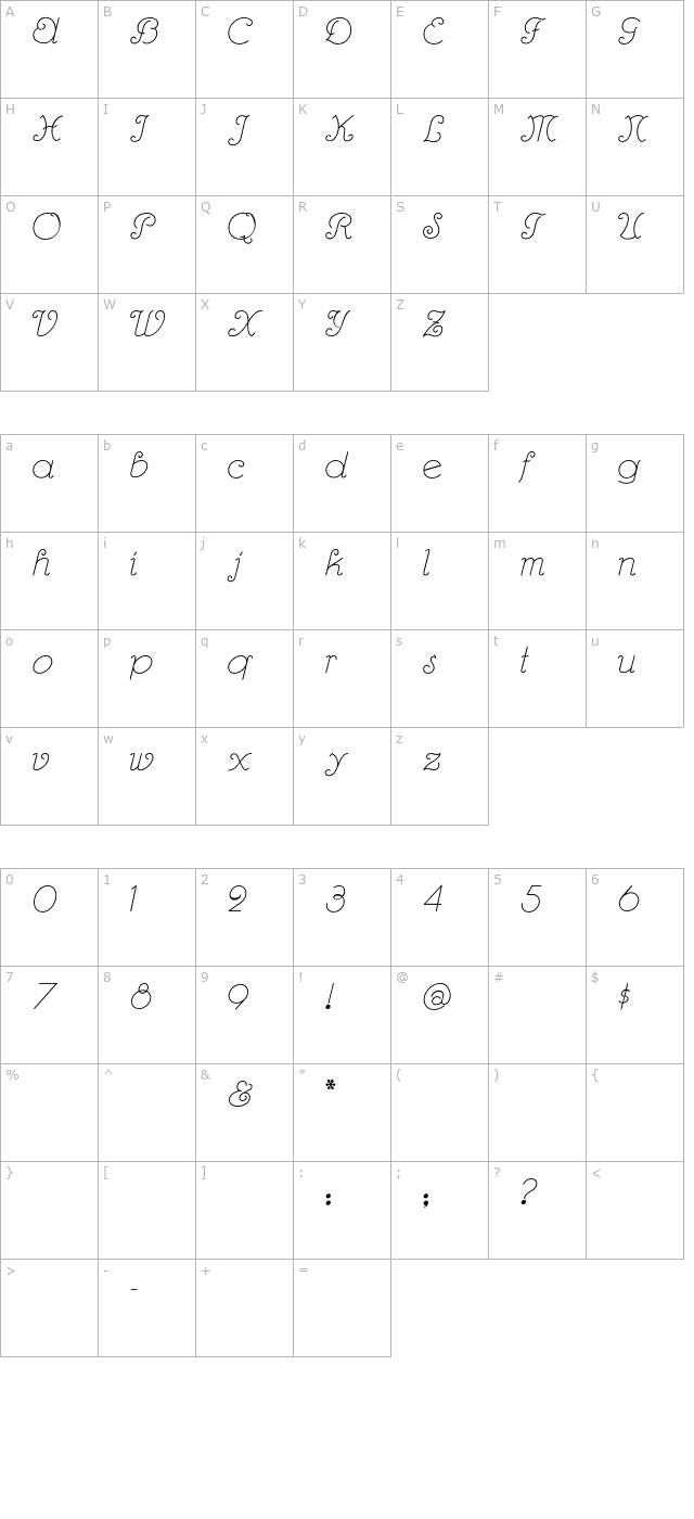 RhumbaScript character map