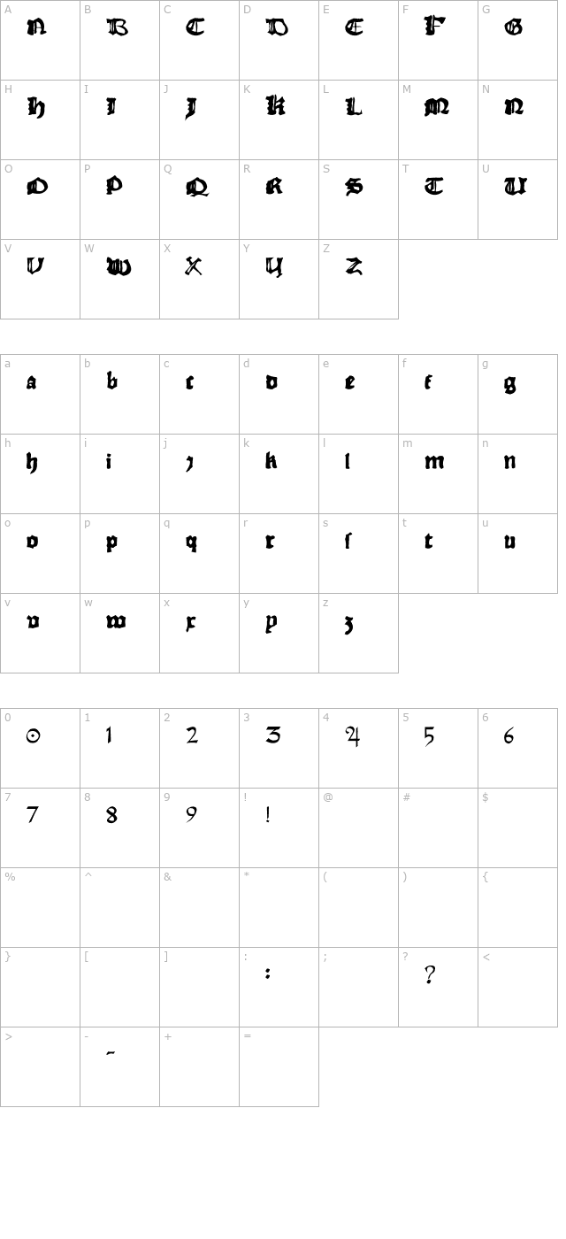 Rhyme Chronicle 1494 character map