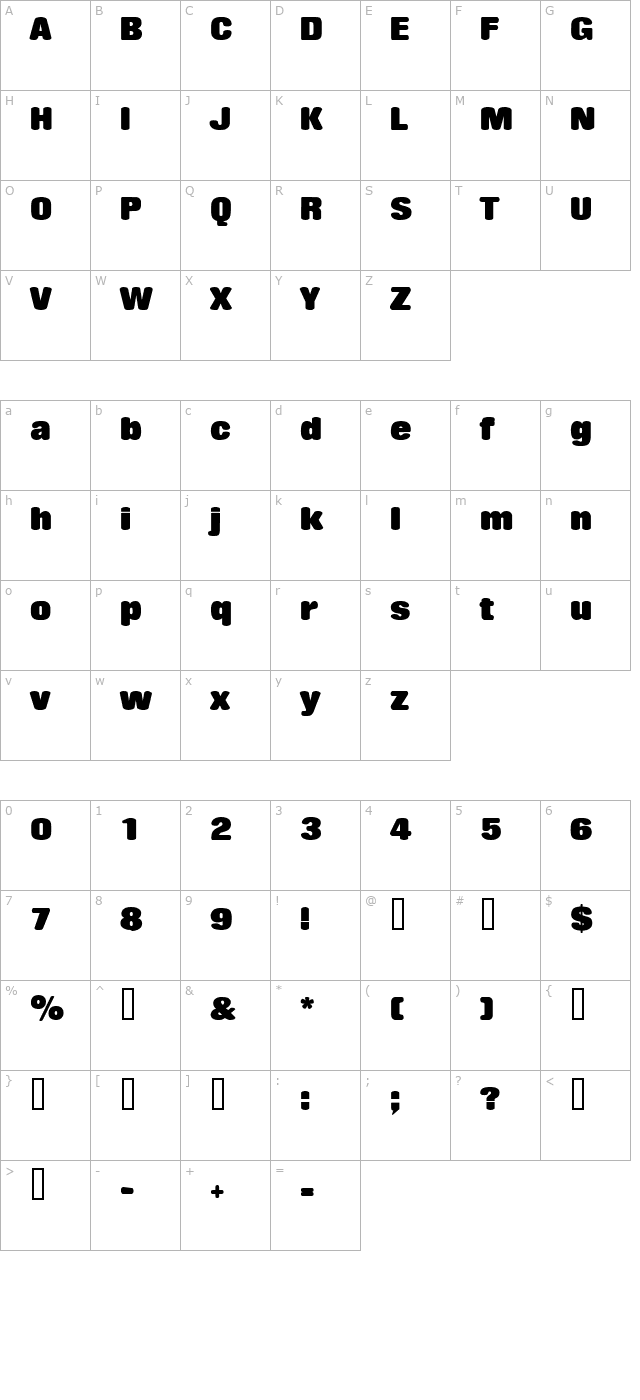 rhythm character map